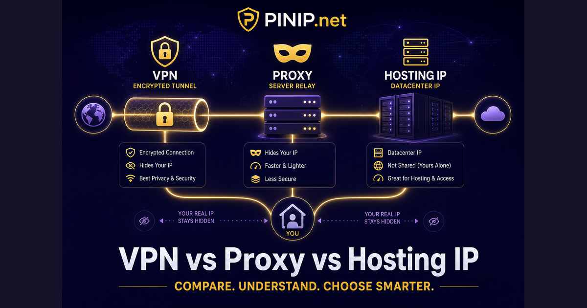 VPN vs Proxy vs Hosting IP